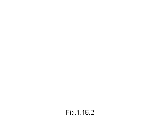Text Box: Fig.1.16.2
